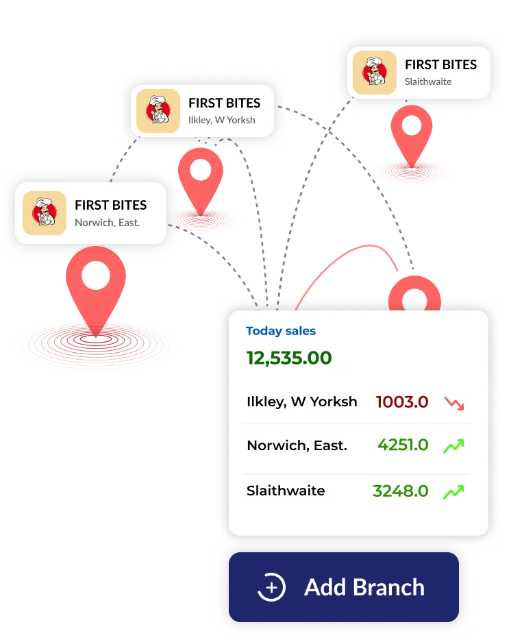 Multi branch operations-dinexretail.com
